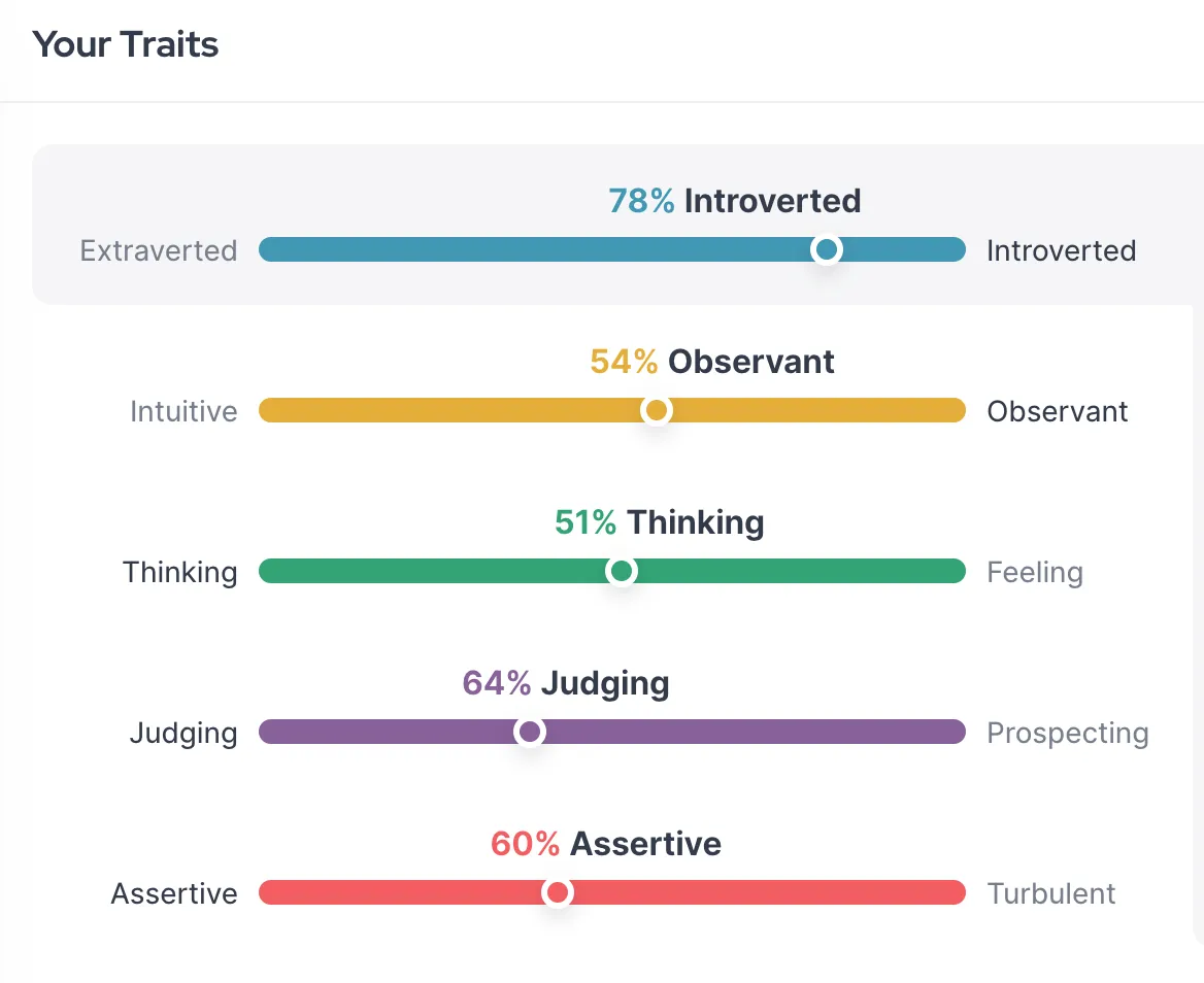 My traits
